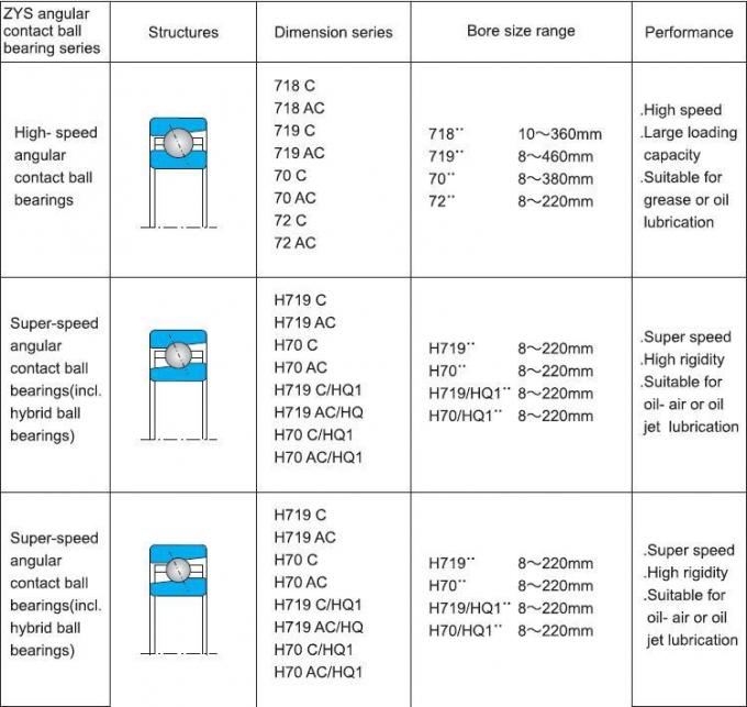 Zys Auto Parts Spindle Bearing Sealed Angular Contact Ball Bearing 70, 72, 718, 719 for Machine Tool Spindle, CNC Machine, Motor, Gas Turbine, Robot Industry