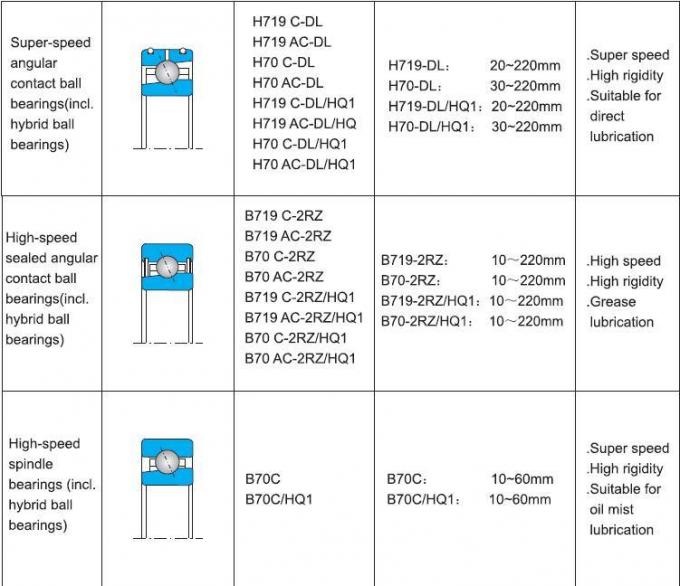 Zys Auto Parts Spindle Bearing Sealed Angular Contact Ball Bearing 70, 72, 718, 719 for Machine Tool Spindle, CNC Machine, Motor, Gas Turbine, Robot Industry